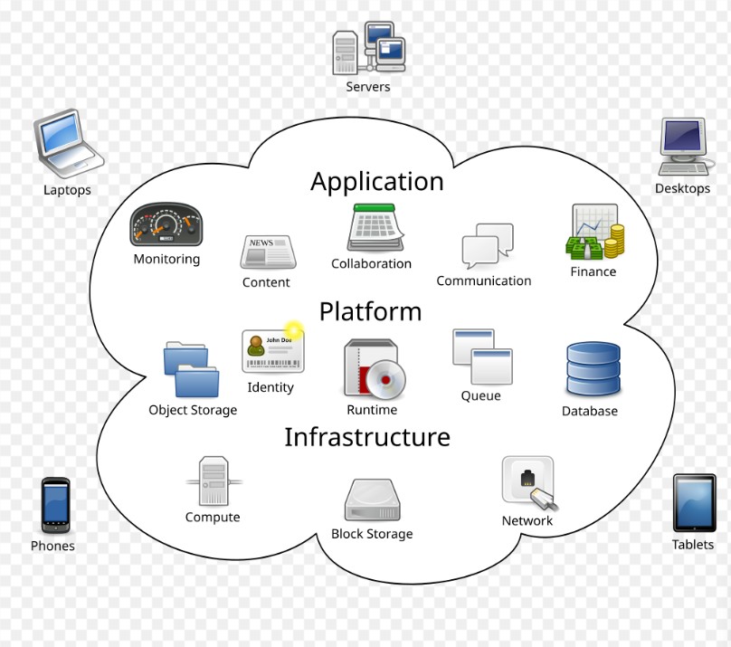 Cloud infrastructure
